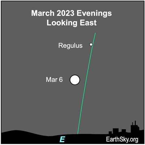 March 9, 2023 (Thursday) .